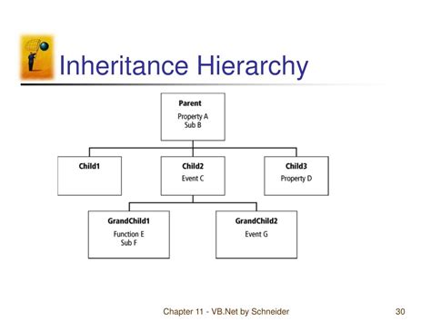Inheritance Code in VB に対する画像結果