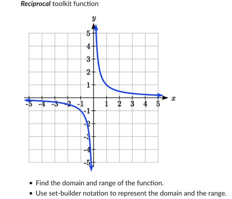 Toradh íomhá ar Domain of Reciprocal Function