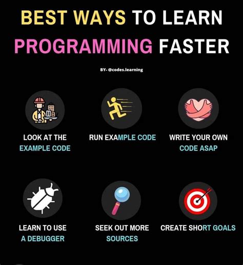 Image result for Codeing Learn ING