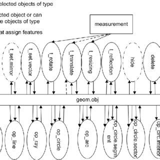 Image result for Visualization of Queue ADT