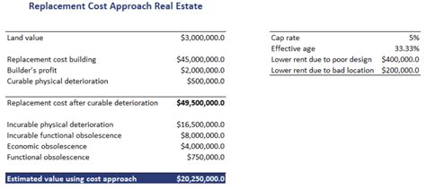 Afbeeldingsresultaten voor Estimate of Real Estate Value Picture