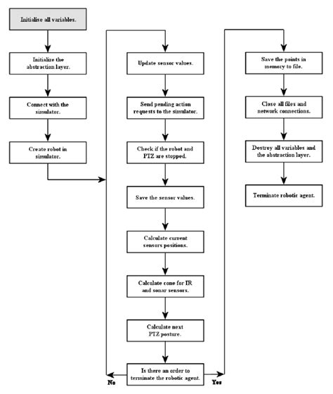 Image result for Program Execution Diagram