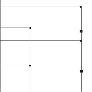 Image result for Imperfect Information DS Graph