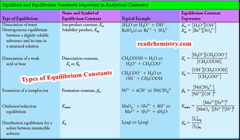 equilibrium constant に対する画像結果