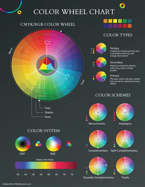Image result for Color Wheel Color Schemes