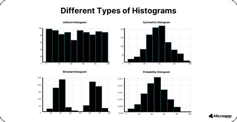 Image result for Diff Types of Histogram in Computer Vision and Image Recognation