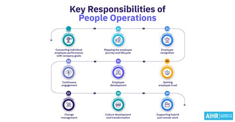 Toradh íomhá ar HR Operations