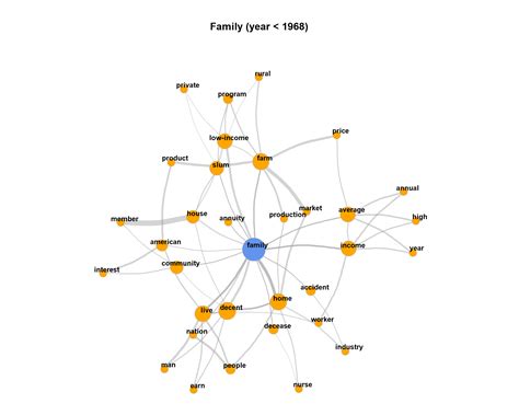 Co-Occurrence Matrix Python എന്നതിനുള്ള ഇമേജ് ഫലം