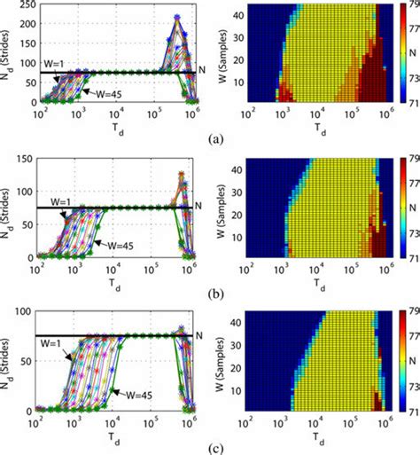 Toradh íomhá ar FHM Sampling Method