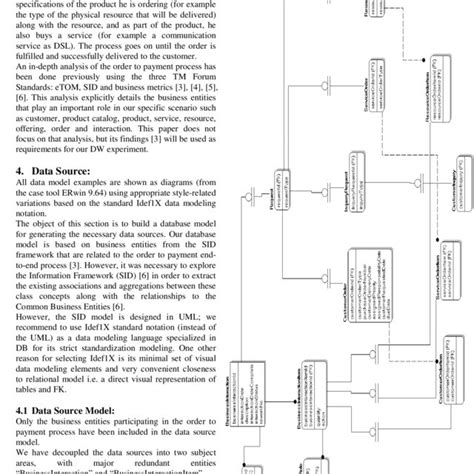 Image result for Customer Interaction Data Model