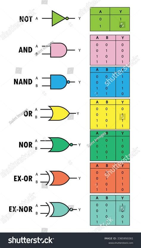 Bitwise Not Gate Truth Table に対する画像結果
