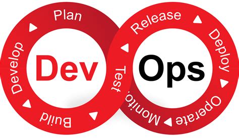 Image result for DevOps Solutions