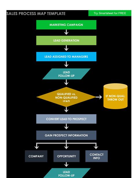 Process Map Template に対する画像結果