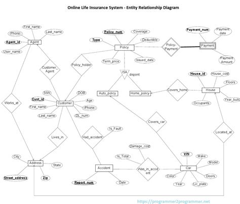 Afbeeldingsresultaten voor Life Insurance Structur Diagram
