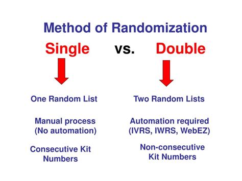 Image result for Different Randomization