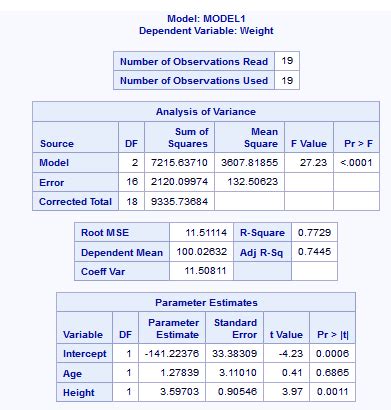 Toradh íomhá ar SAS Visual Analytics and Proc Opt Model Equivalent