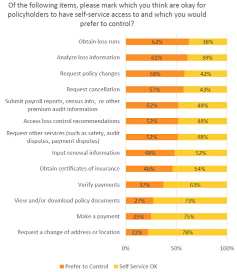 Image result for Contents Insurance Distribution