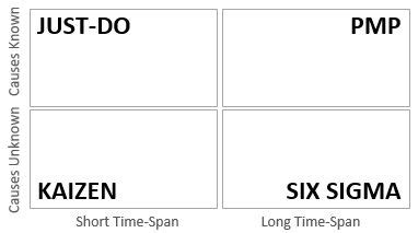 Project Issue Matrix に対する画像結果