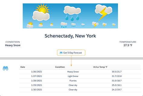 Image result for Display Flex Example Cards