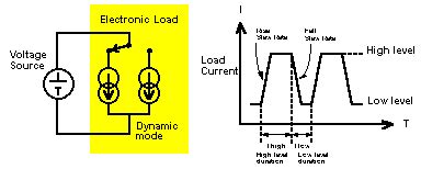 Image result for Loading and Unloading Digital Electronics