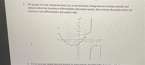 Real-Valued Function Graph に対する画像結果