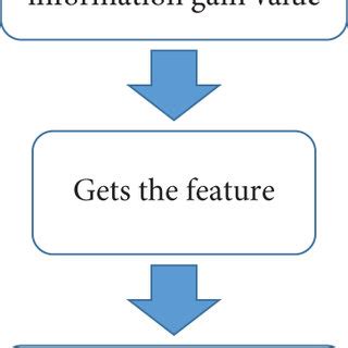 Image result for Exture Feature Extraction Process Diagram