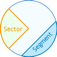 Toradh íomhá ar Sector Comparison Chart