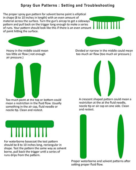 Afbeeldingsresultaten voor Paint Spray Pattern Testing Paper