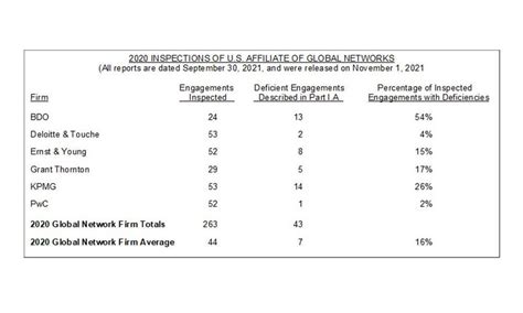 Afbeeldingsresultaten voor Test of Control Sample Size Table PWC