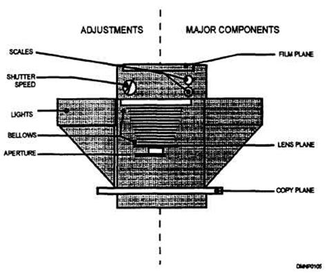 Résultat d’images pour Process Camera
