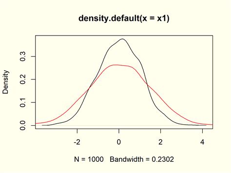 Image result for R Quadrants Plot Graph