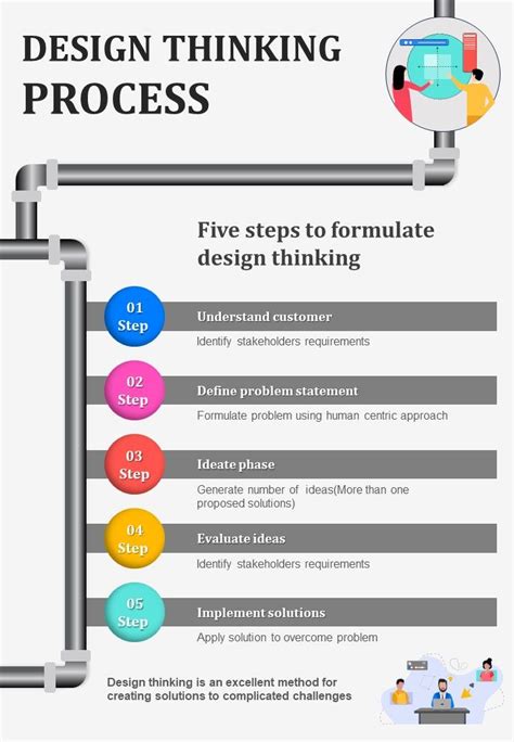 Image result for Design Thinking Operational Approach