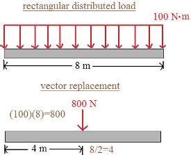 Image result for Distributed Verticle Load Statics Question