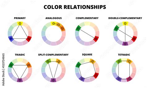 تصویر کا نتیجہ برائے Complementary Colors Chart