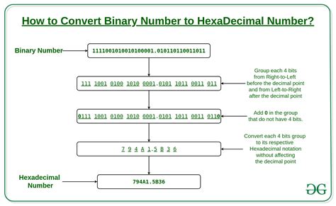 Image result for How to Convert Hexadecimal to Binary in Python