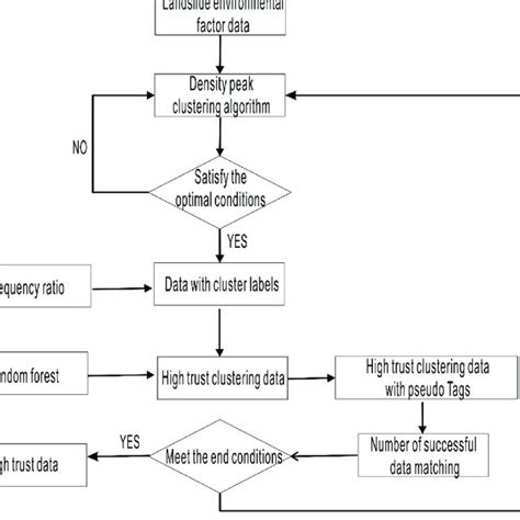 Afbeeldingsresultaten voor Flowchart Supervised Learning Simple Apple Example