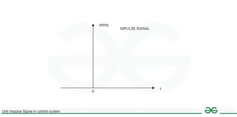Unit Impulse Function Graph に対する画像結果