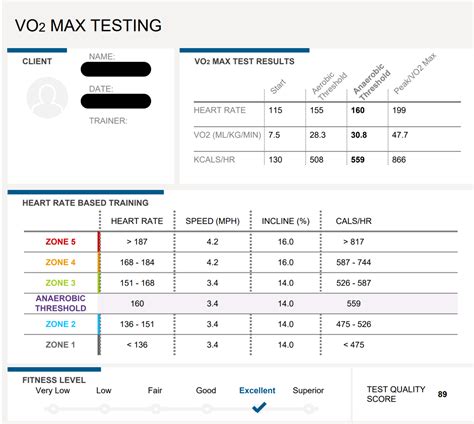 Image result for Max Testing Volume Label