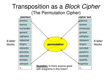 Transposition Permutation に対する画像結果
