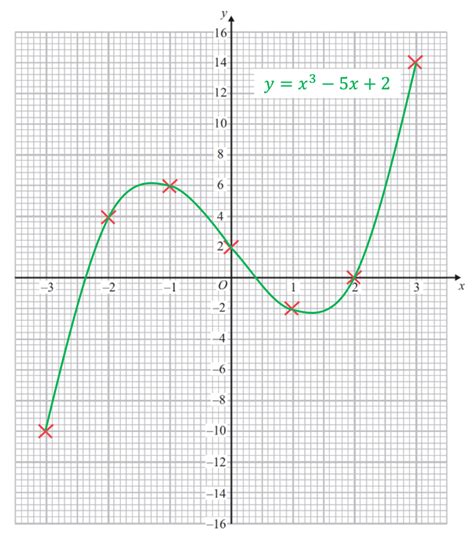Afbeeldingsresultaten voor Increasing Functional Graphs