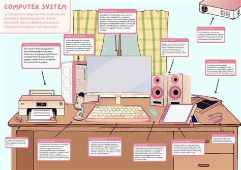 Full Computer System に対する画像結果