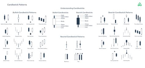 4 Candlestick Pattern に対する画像結果