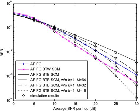 AFSK Modulated Signal Ber Graph に対する画像結果