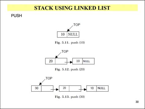 Image result for Stack Using Linked List Algorithm