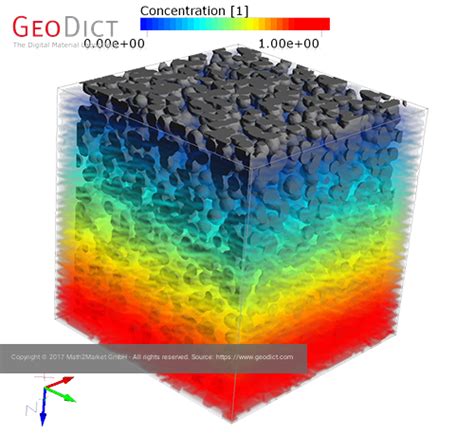 Image result for Geodict Two-Phase Flow