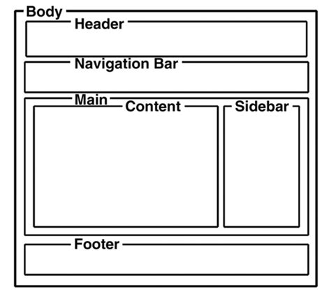 Image result for Detail Box Coding HTML/CSS