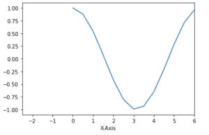 Image result for Matplotlib Axline Label Text