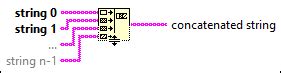 Image result for Concatenate Strings LabVIEW