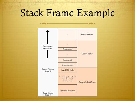 Stack Frame Ex in Java に対する画像結果