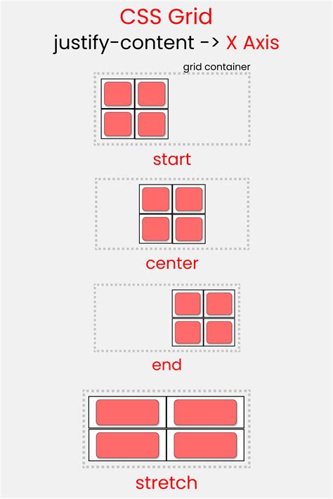 Image result for CSS Grid Cheat Sheet